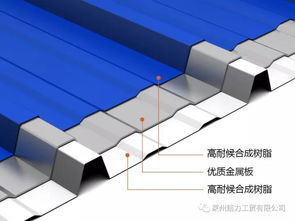 2020天津建材展 結(jié)力屋面建材邀您共賞ASP鋼塑復(fù)合瓦